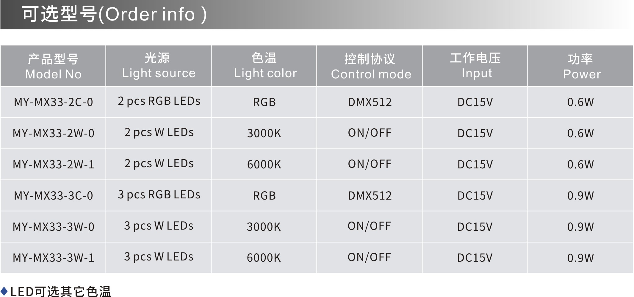 MY-SX33 可選型號(hào).jpg